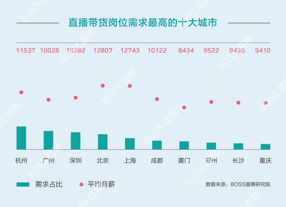 淘宝当主播一月能赚多少钱,新手直播挣钱技巧,当主播一月能赚多少钱