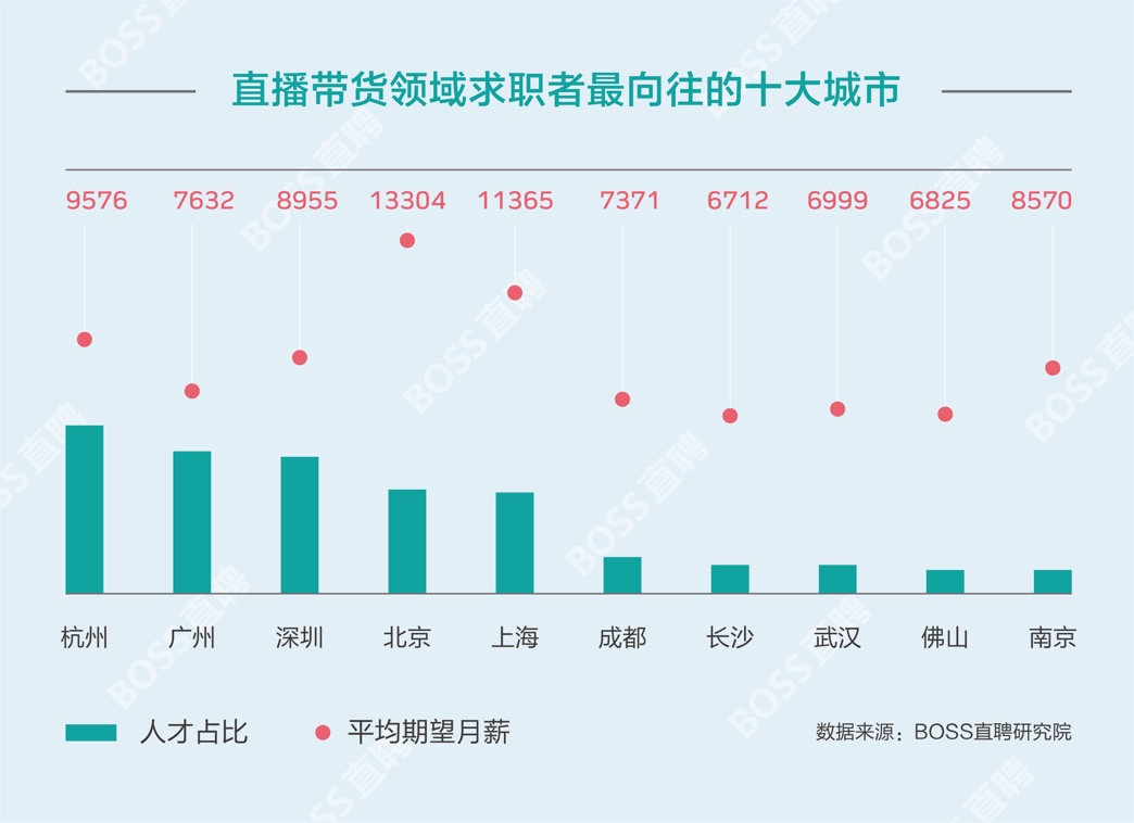 淘宝当主播一月能赚多少钱,新手直播挣钱技巧,当主播一月能赚多少钱