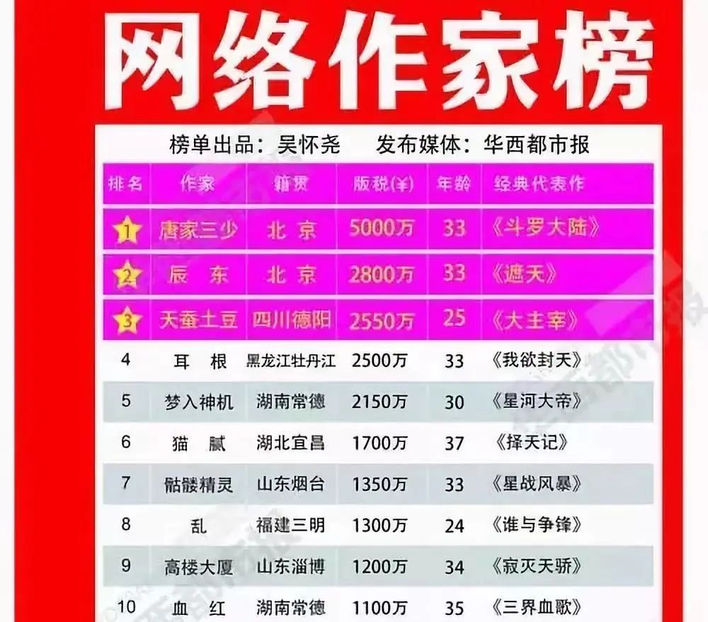在家就能挣钱的工作有哪些,赋闲在家可以赚钱的行业,在家就能挣钱