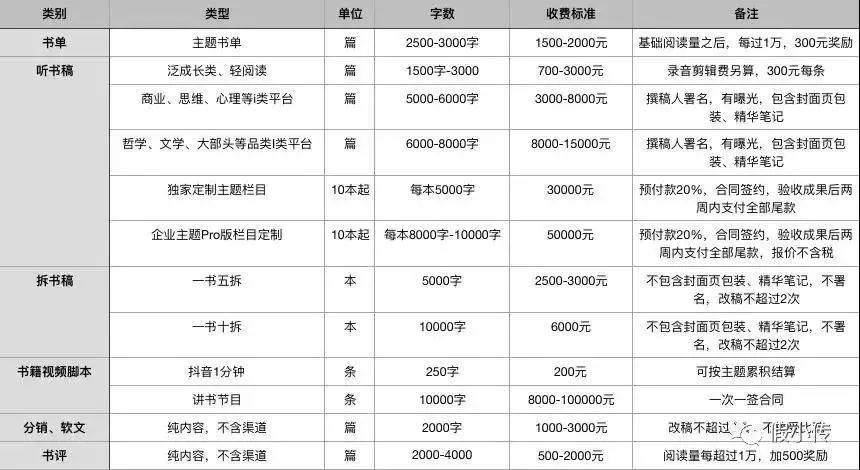 在家就能挣钱的工作有哪些,赋闲在家可以赚钱的行业,在家就能挣钱