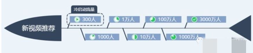 云直播是什么意思,详解云账号注册流程,云直播是什么