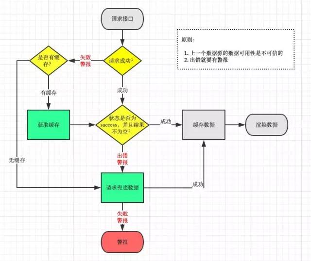 淘宝皮肤怎么设置在哪,淘宝拍照测试皮肤功能,淘宝皮肤怎么设置