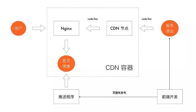 淘宝皮肤怎么设置在哪,淘宝拍照测试皮肤功能,淘宝皮肤怎么设置