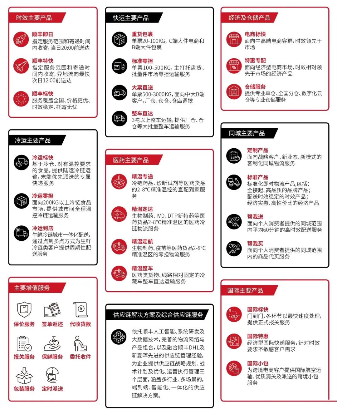 京东快递快还是顺丰快递快,国内快递速度排名,京东快递快还是顺丰快