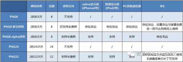手机png格式图片怎么制作,ps做png透明图片步骤,png格式图片怎么制作