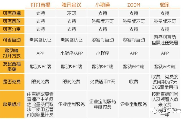直播授课的优势,可以上免费直播课平台,直播授课