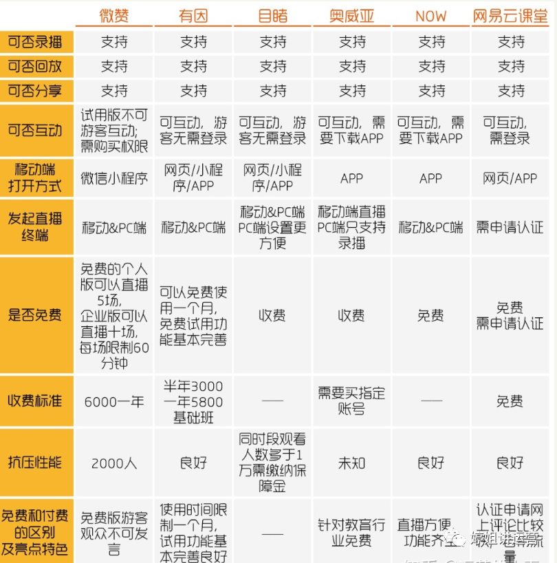 直播授课的优势,可以上免费直播课平台,直播授课