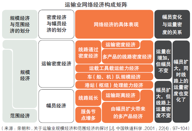 如何做好快递行业的管理,申请开快递公司流程,如何做好快递行业