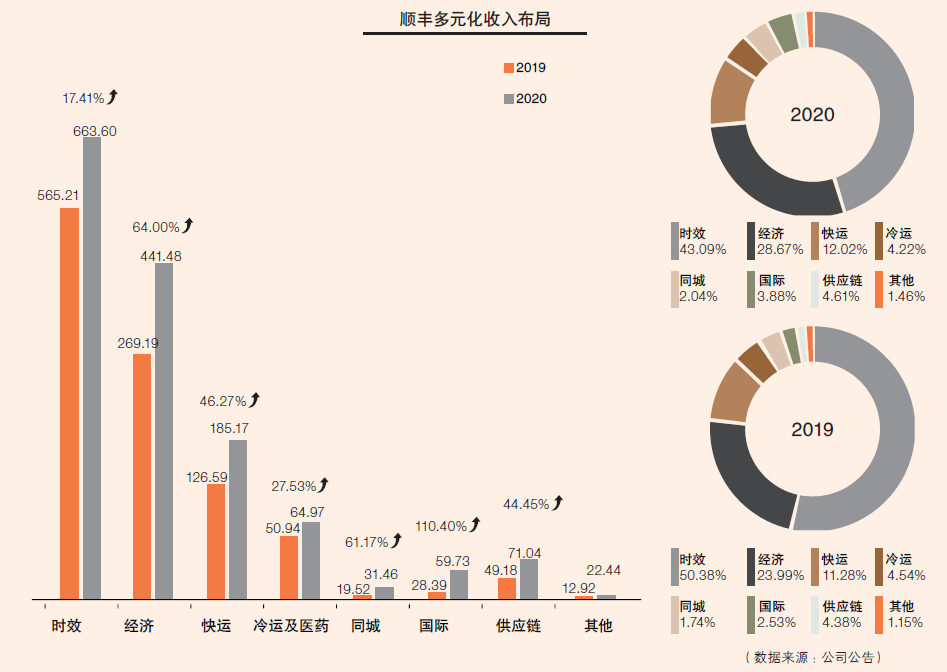 如何做好快递行业的管理,申请开快递公司流程,如何做好快递行业