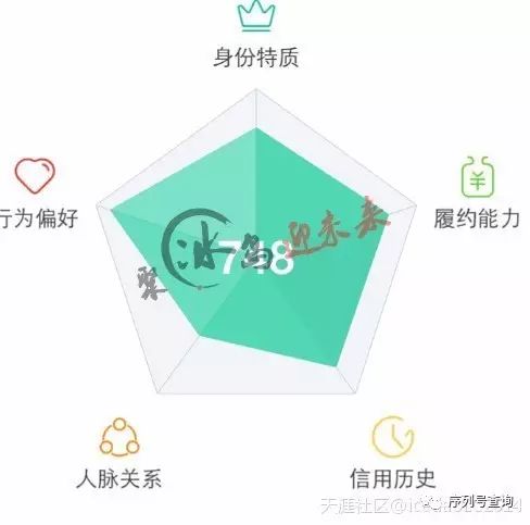 支付宝花呗收款额度怎么提高,2021花呗立即提额方法,花呗收款额度怎么提高