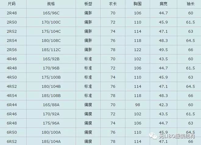 女士内裤尺码对照表图及尺寸,内裤尺寸体重对照表,女士内裤尺码对照表图