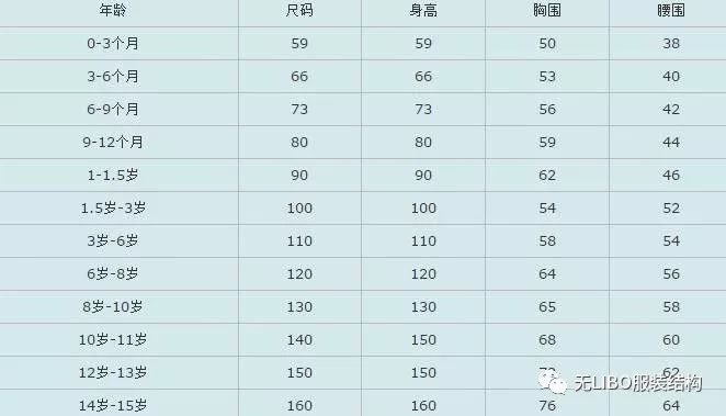 女士内裤尺码对照表图及尺寸,内裤尺寸体重对照表,女士内裤尺码对照表图