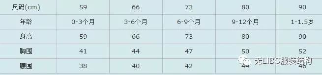 女士内裤尺码对照表图及尺寸,内裤尺寸体重对照表,女士内裤尺码对照表图