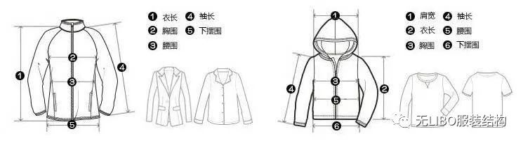 女士内裤尺码对照表图及尺寸,内裤尺寸体重对照表,女士内裤尺码对照表图
