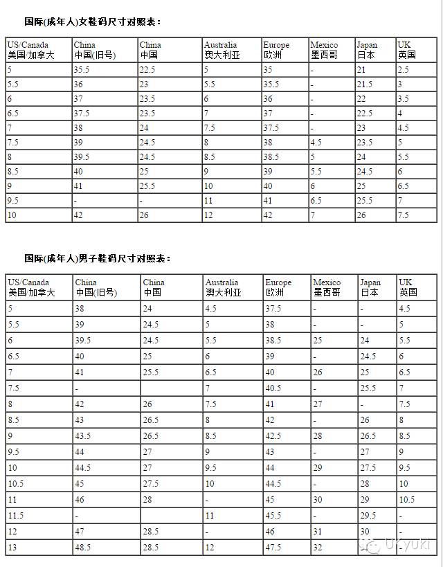 衣服美国码和中国码的对比,us和中国尺码对照表,美国码和中国码的对比