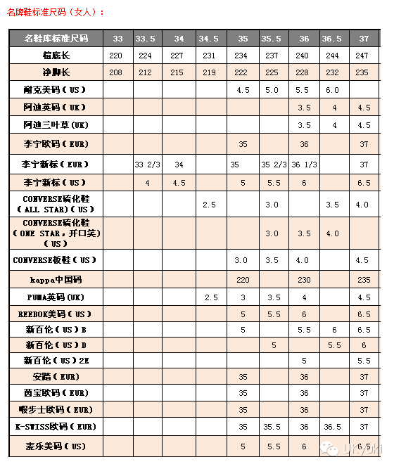 衣服美国码和中国码的对比,us和中国尺码对照表,美国码和中国码的对比