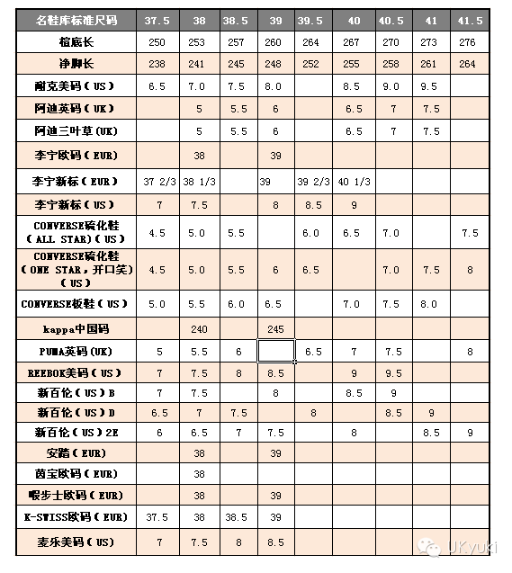 衣服美国码和中国码的对比,us和中国尺码对照表,美国码和中国码的对比