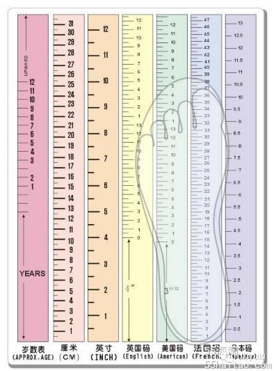 衣服美国码和中国码的对比,us和中国尺码对照表,美国码和中国码的对比