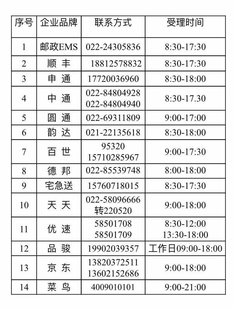 快递投诉怎么投诉最有效,快递超过7天索赔流程,快递投诉怎么投诉
