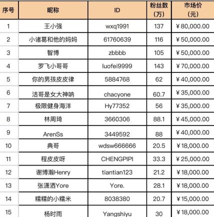 那么多人玩抖音怎么挣钱,抖音最简单的赚钱方式,玩抖音怎么挣钱
