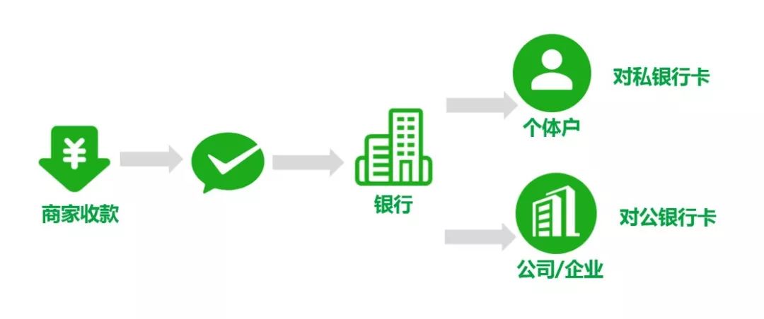 商家码怎么开通花呗支付,个人开通商家收款码方法,商家码怎么开通