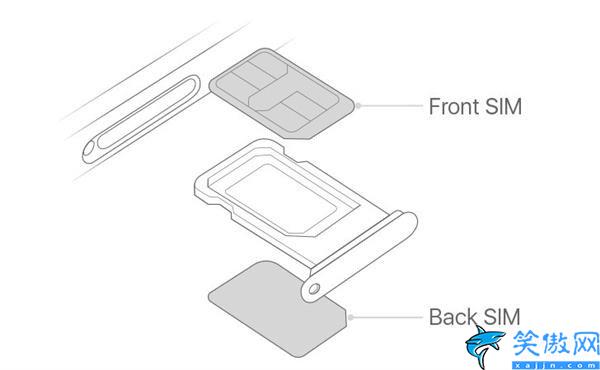 苹果xr双卡双待怎么用,iPhone XR/XS Max双卡功能详解