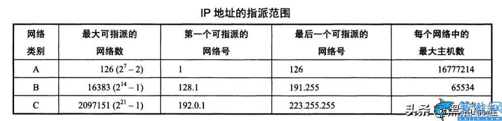 电脑如何查看ip地址子网掩码,一文详解计算机网络IP地址和子网掩码