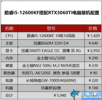 6000元i7电脑最强组装,6000元电脑主机配置最新推荐