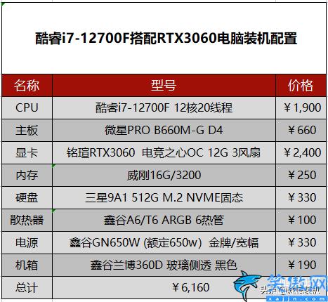 6000元i7电脑最强组装,6000元电脑主机配置最新推荐