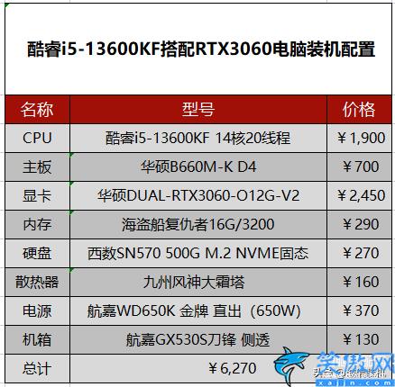 6000元i7电脑最强组装,6000元电脑主机配置最新推荐