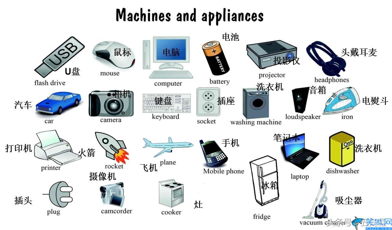 电脑的英语单词怎么写,英语词汇大全总结盘点