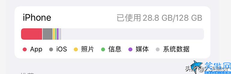 苹果13128g内存够用吗,128G内存介绍