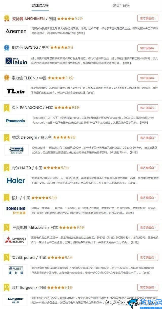 除湿机哪个品牌好一点,口碑好的除湿机品牌推荐