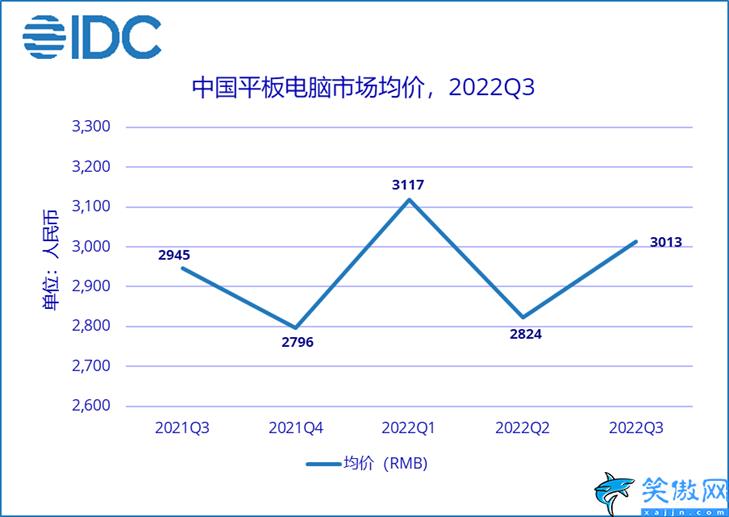 国产平板电脑十大排名2022(盘点2022年最受欢迎的平板)(图2)
