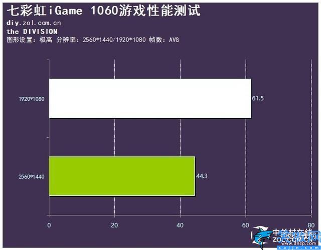 七彩虹iGame 1060显卡怎么样,七彩虹iGame 1060评测