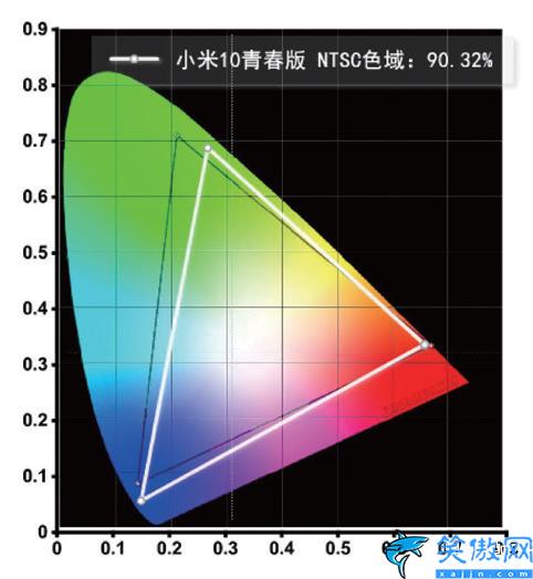 小米10青春版参数配置怎么样,小米10青春版体验