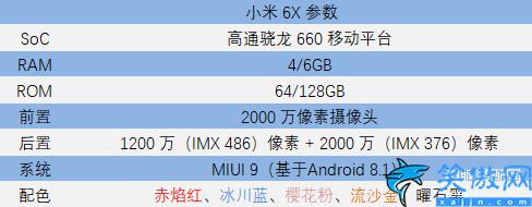 小米6x参数详细介绍,小米 6X 详细评测