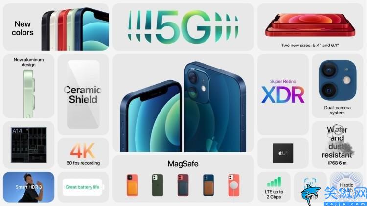 iphone12mini机身尺寸和屏幕尺寸(苹果12mimi规格参数)(图3)