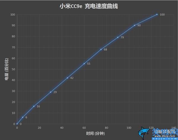 小米cc9e手机参数,无限逼近千元完美机,小米CC9e全面评测