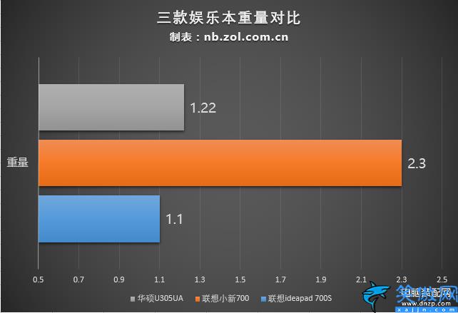 学生笔记本电脑什么牌子好,六款值得入手学生本横评