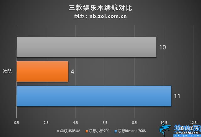 学生笔记本电脑什么牌子好,六款值得入手学生本横评