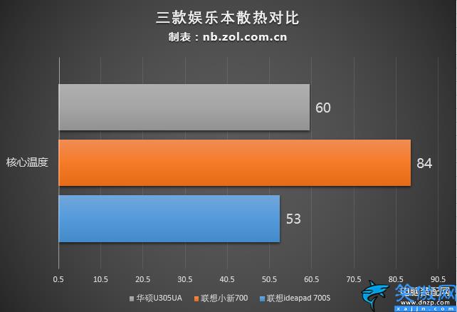 学生笔记本电脑什么牌子好,六款值得入手学生本横评