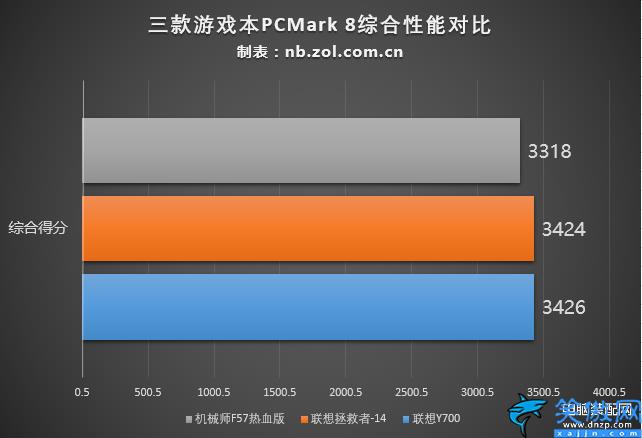 学生笔记本电脑什么牌子好,六款值得入手学生本横评