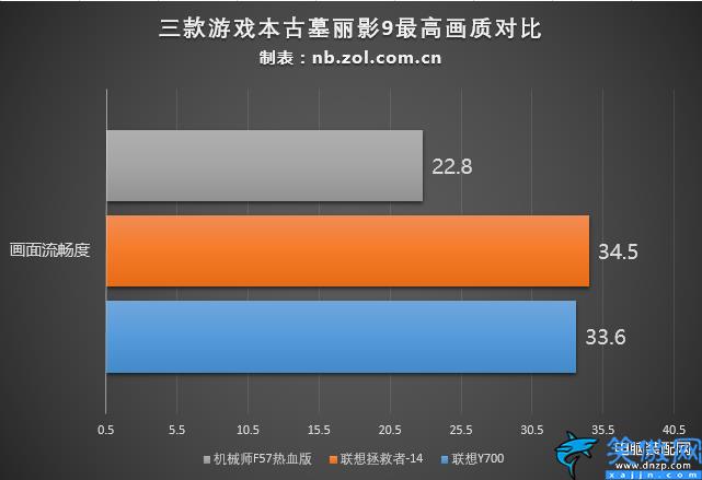 学生笔记本电脑什么牌子好,六款值得入手学生本横评