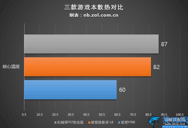 学生笔记本电脑什么牌子好,六款值得入手学生本横评