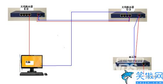 一个宽带装2个路由器怎么连接,一条网线连接两个路由器操作详细流程