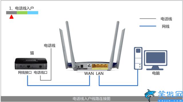 路由器连接路由器怎么连接,无线路由器连接安装和设置教程