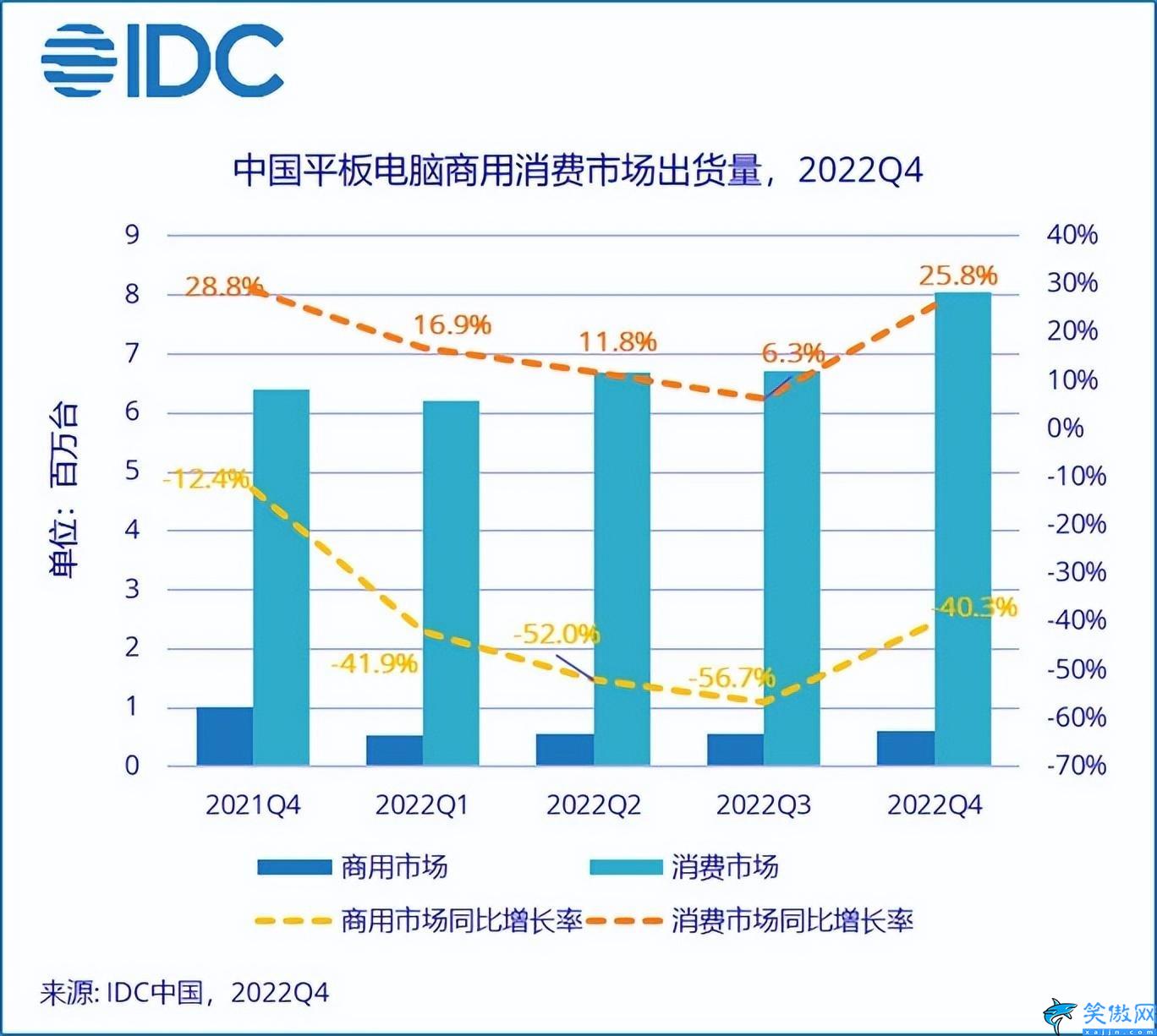 国产平板电脑十大排名2022,中国平板市场排名前五出炉