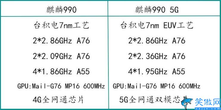 麒麟990手机有哪几款,盘点华为神U麒麟990的那些手机