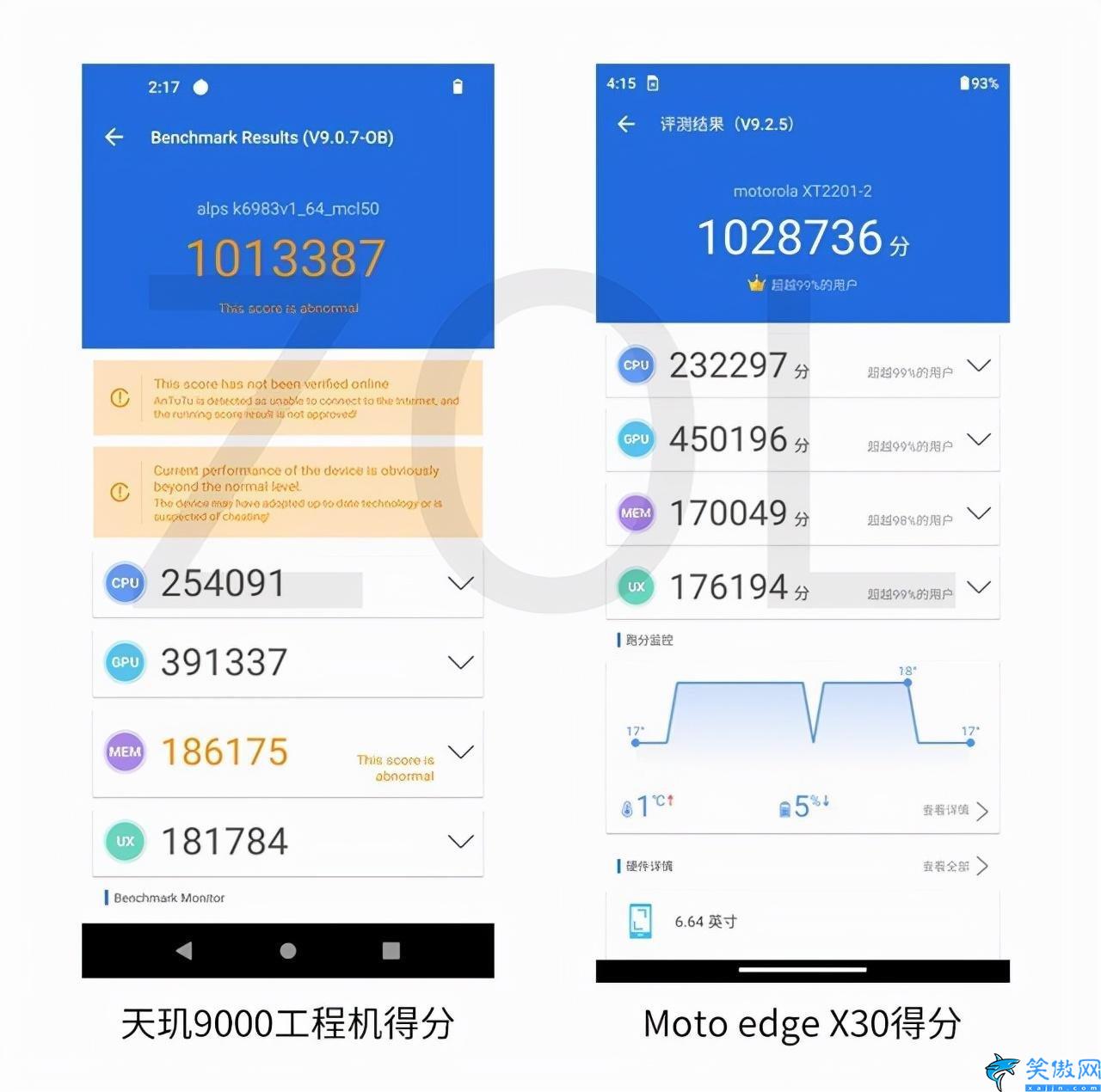天玑9000跑分多少安兔兔,详述天玑9000跑分公布